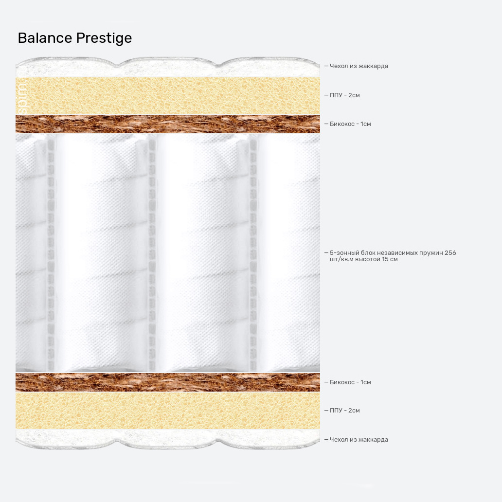 Матрас 186*080 BALANCE PRESTIGE