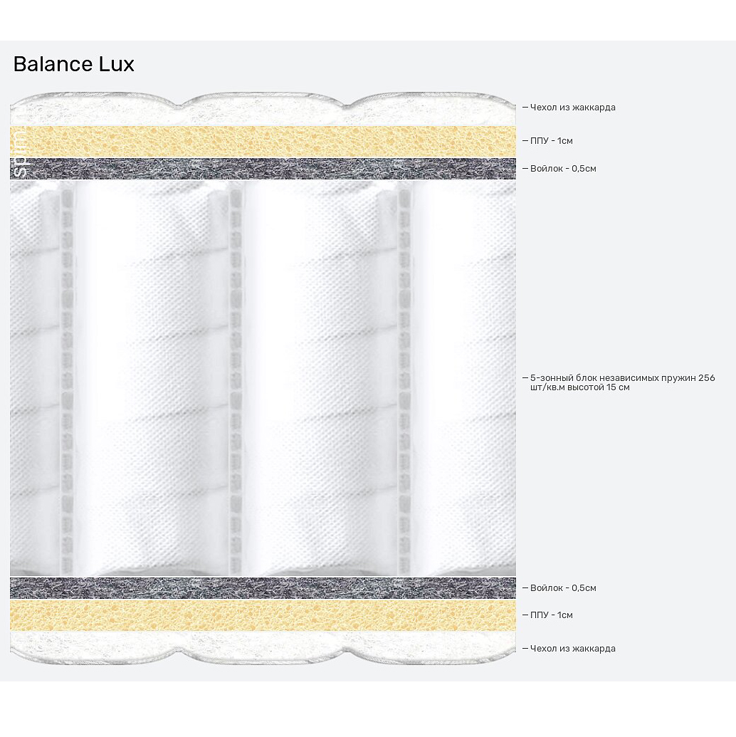 Матрас 200*080 BALANCE LUX